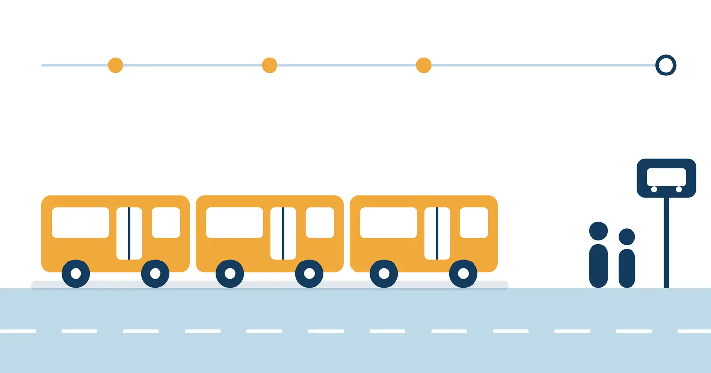 Zašto tri autobusa dolaze zajedno, a onda nijedan